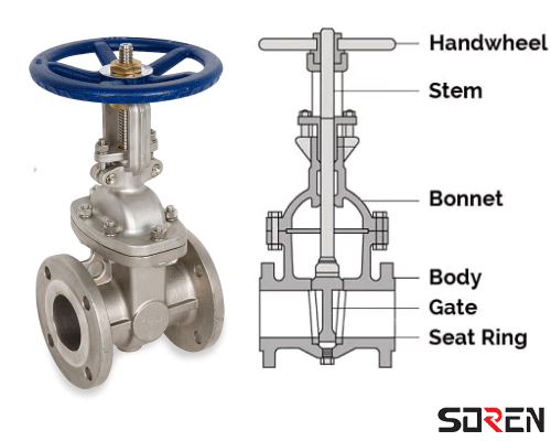شیر دروازه ای gate valve