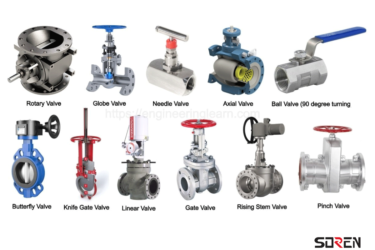 انواع ولوها